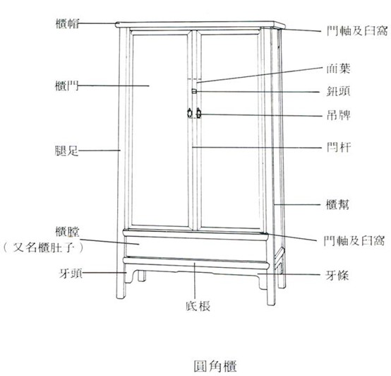 苏作家具明式家具及部位名谱术语大全