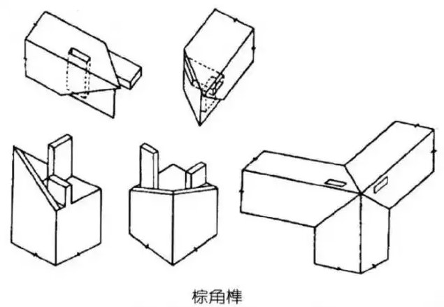 粽角榫的制作图片